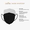 Callie Mask: A box of 20, BW 3D respirator surgical mask, made in Malaysia, in colour Black